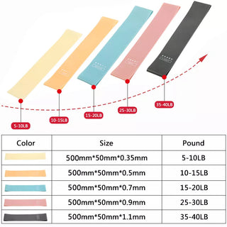 Resistance Bands Fitness Gum Exercise Gym Strength Workout Elastic Bands For Fitness Mini bands Yoga Crossfit Training Equipment Alodia Store