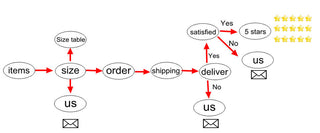 Sexy Tank Top Spaghetti Strap Tanks Top Fashion Womens Clothing Summer Knitting Croptops Slim Sexy Tube Tops Slim alodia store