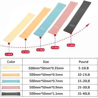 Resistance Bands Fitness Gum Exercise Gym Strength Workout Elastic Bands For Fitness Mini bands Yoga Crossfit Training Equipment Alodia Store