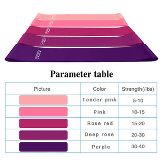 Portable Fitness Workout Equipment Rubber Resistance Bands Yoga Gym Elastic Gum Strength Pilates Crossfit Women Weight Sports Alodia Store