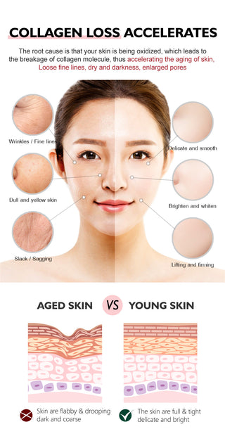 Pianzhuang Pearl Face Cream Anti-Aging Remove Wrinkle Firming Lifting Whitening Brightening Moisturizing Facial Skin Care Alodia Store