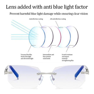 Fashion Anti-Blue Light Reading Glasses Trimming Frame Eye Protection Ultra Light Office Eyeglasses For Men Women Eyewear Alodia Store