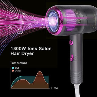 Flintronic Secador de Pelo de 2000W, Secador de Pelo Iónico Profesional Poderoso para Secado Rápido, Botón de enfriamiento independiente(3 Velocidades, 3 Boquillas y 2 Difusores) ALODIA STORE