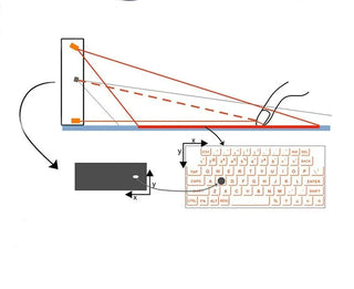 Bluetooth Laser keyboard Wireless for Iphone Android Smart Phone Ipad Tablet PC Notebook Alodia Store